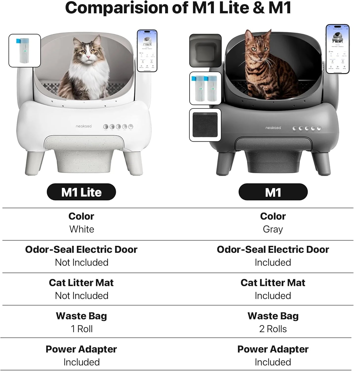 M1 Lite Self Cleaning Cat Litter Box, Open-Top Large Automatic Cat Litter Tray with APP Control,Odor-Free Waste Disposal,White